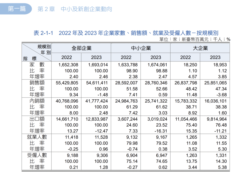 深銀行6:細說法金III-五大客群 image